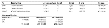 Sales Order and Sales Invoice screenshot