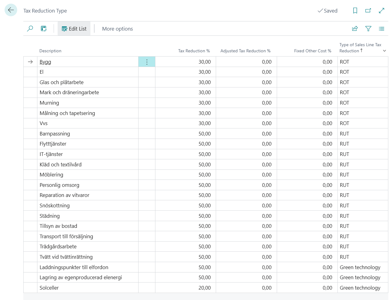 Tax reduction type screenshot